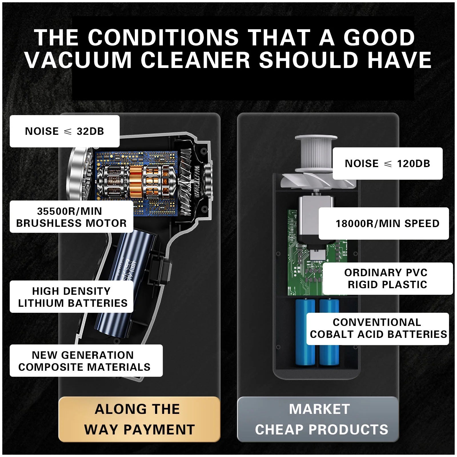 7.4 V Cordless Handheld Vacuum Cleaner - Rechargeable High Power