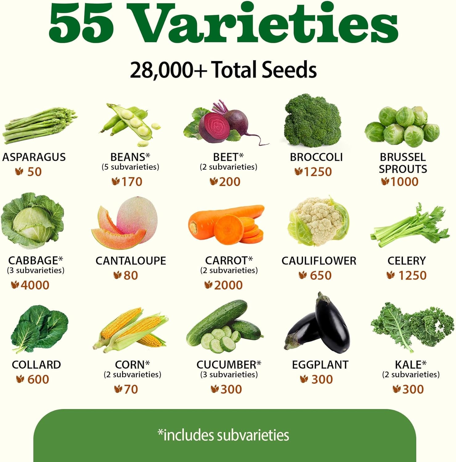 𝗨𝗦𝗔 𝗣𝗥𝗘𝗠𝗜𝗨𝗠 55 Vegetable Seeds Pack 28,000+ Non-Gmo Heirloom Seeds for Planting Vegetables, Survival Seed Vault, Garden Kit for Spring Fall Winter, Gift for Gardeners